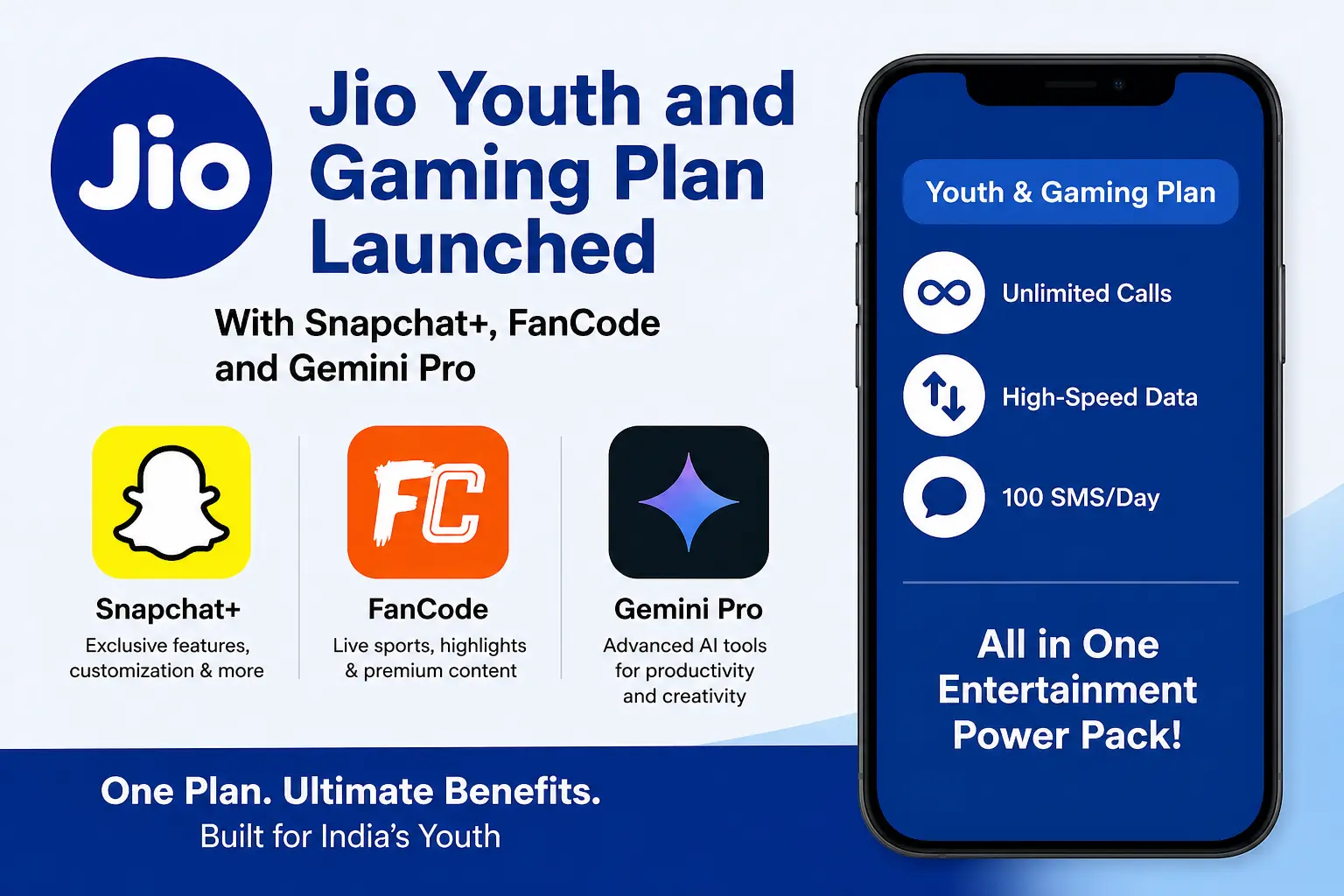 Jio Targets Gen Z With New Youth & Gaming Plan Bundling Snapchat+, FanCode and Gemini Pro