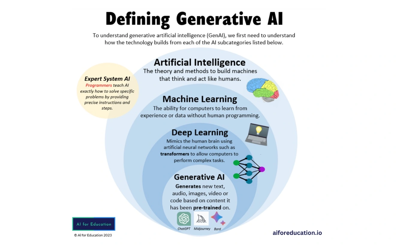 Why Programming Is No Longer the Gold Standard Skill in the Age of GenAI